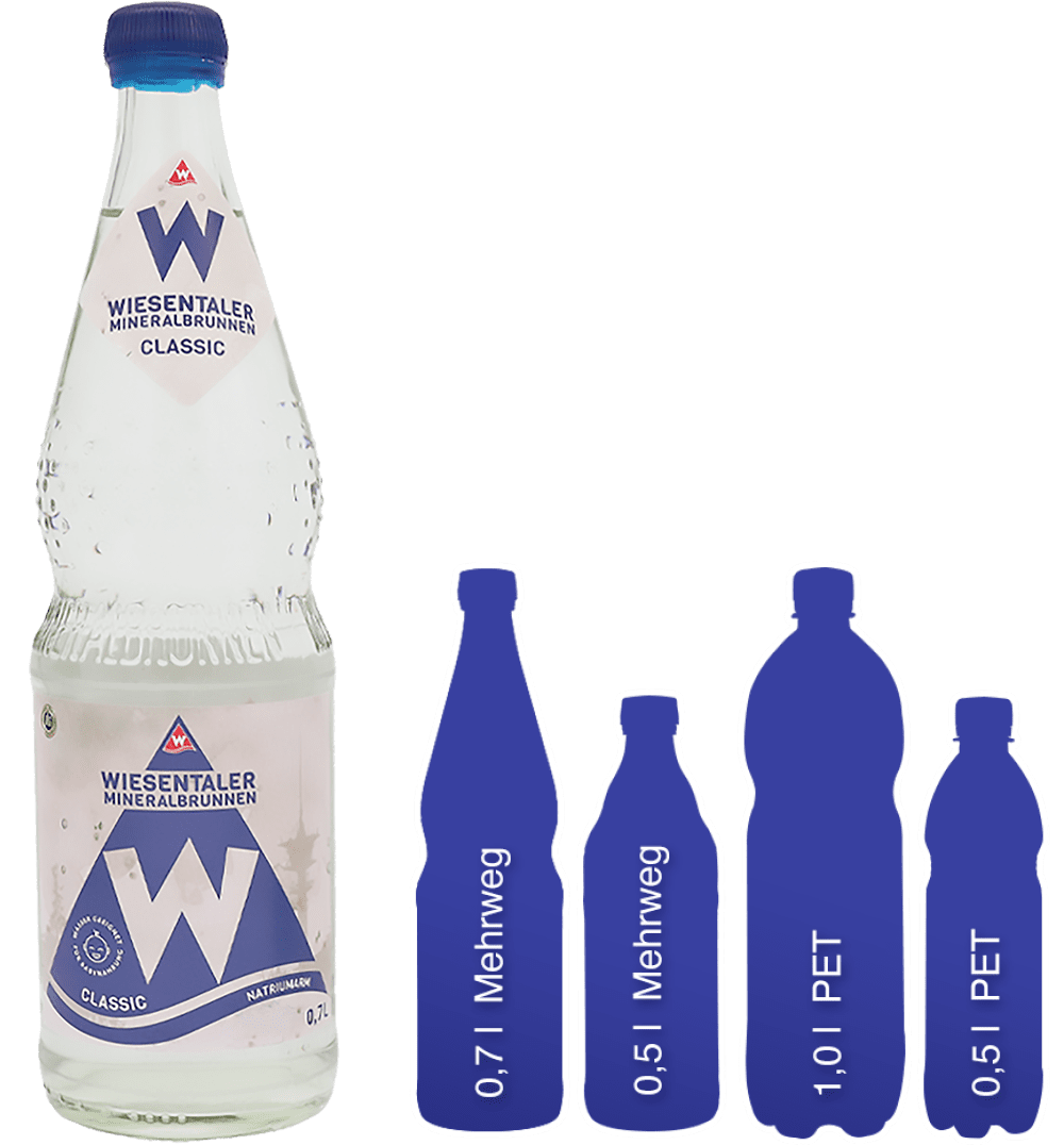 Wiesentaler Mineralbrunnen GmbH - Produkte - Mineralwasser Classic
