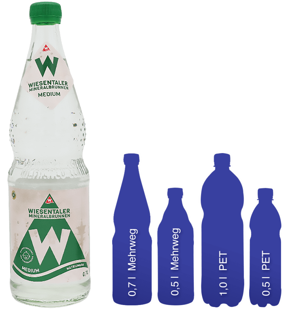 Wiesentaler Mineralbrunnen GmbH - Produkte - Mineralwasser Medium