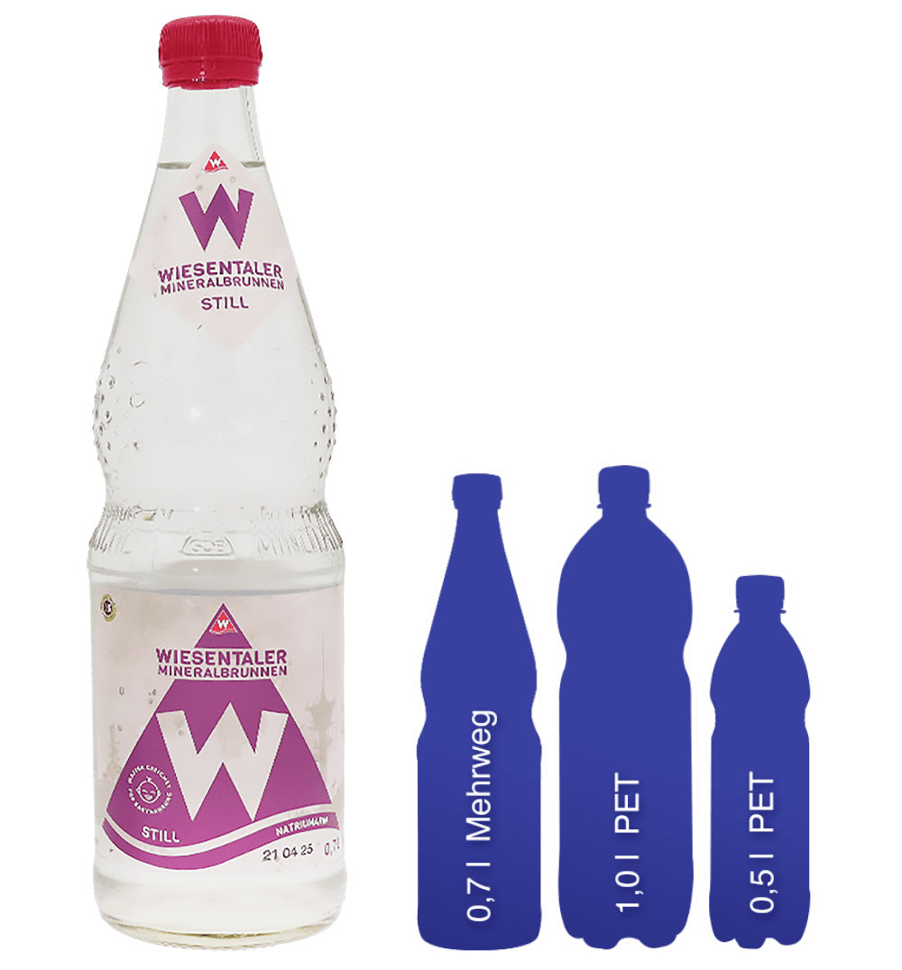 Wiesentaler Mineralbrunnen GmbH - Produkte - Mineralwasser Still